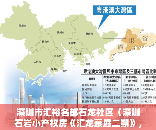 深圳市汇裕名都石龙社区（深圳石岩小产权房《汇龙豪庭二期》，一房一厅总价298万套起，永久性产权）