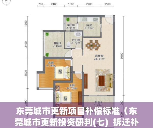 东莞城市更新项目补偿标准（东莞城市更新投资研判(七)  拆迁补偿及杂谈）