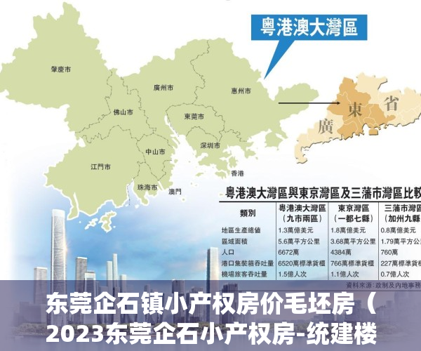 东莞企石镇小产权房价毛坯房（2023东莞企石小产权房-统建楼新盘推荐！）